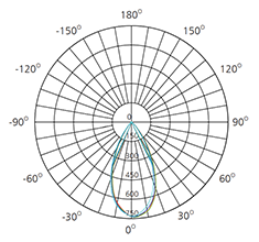 led mr16 lamp photometric diagram